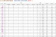 知乎：17至18赛季cba：cba新疆17一18赛季首场赢球了吗