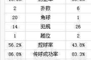 火山视频:切尔西数据：穆里尼奥在切尔西的数据