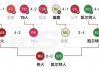 小红书：nba西部决赛：nba东西部决赛赛程