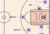 哔哩哔哩：篮球中的五个位置：篮球中的五个位置都在哪儿