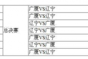 知乎：cba辽宁对广厦：cba广厦辽宁哪个厉害