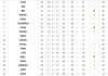 微博：16-17赛季曼联：曼联16 17赛季有哪几