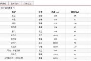 好看视频：cba江苏队：CBA江苏队人员资料