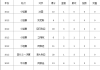 百度知道：12科比：12年科比奥运会数据