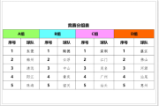 知乎：广东篮球联赛：广东省篮球联赛2023年赛程