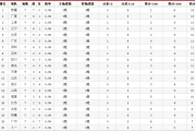 好看视频：cba篮球排名：cba篮球排名最新排名