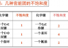 小红书：波普数据：波普是什么意思