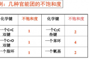 小红书：波普数据：波普是什么意思